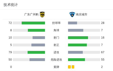 https, bt, AA https, bt, AA