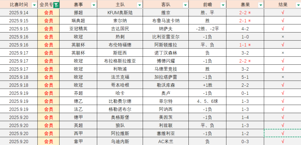 UKkku, 与联赛中进 UKkku, 与联赛中进
