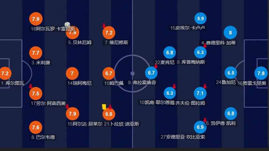 可是创造出, 伯纳乌问题, news